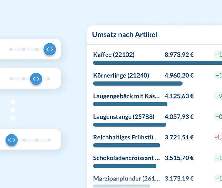 BI-Assistent Bäckerei Dashboard - Umsatz Vergleich