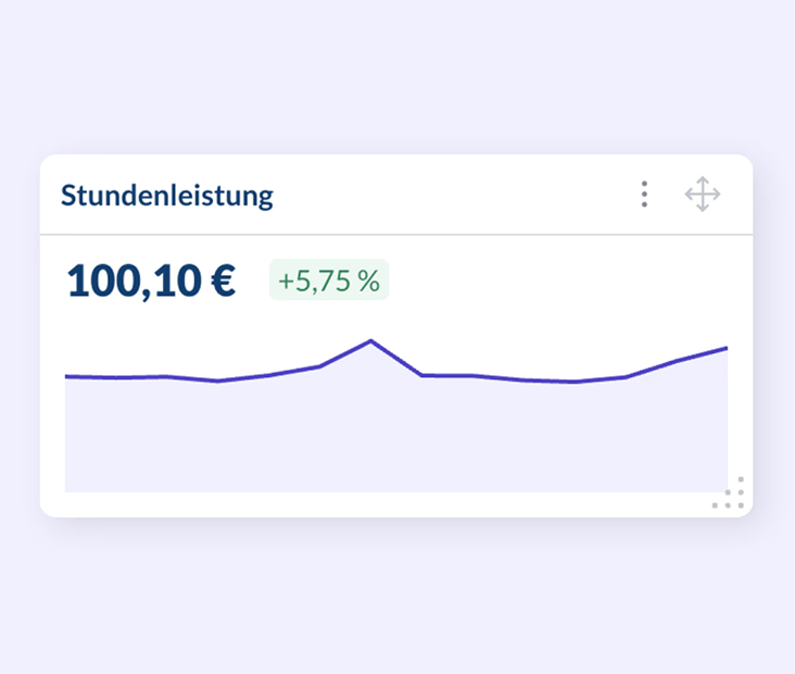 BI-Assistent Bäckerei Dashboard - Kennzahlen